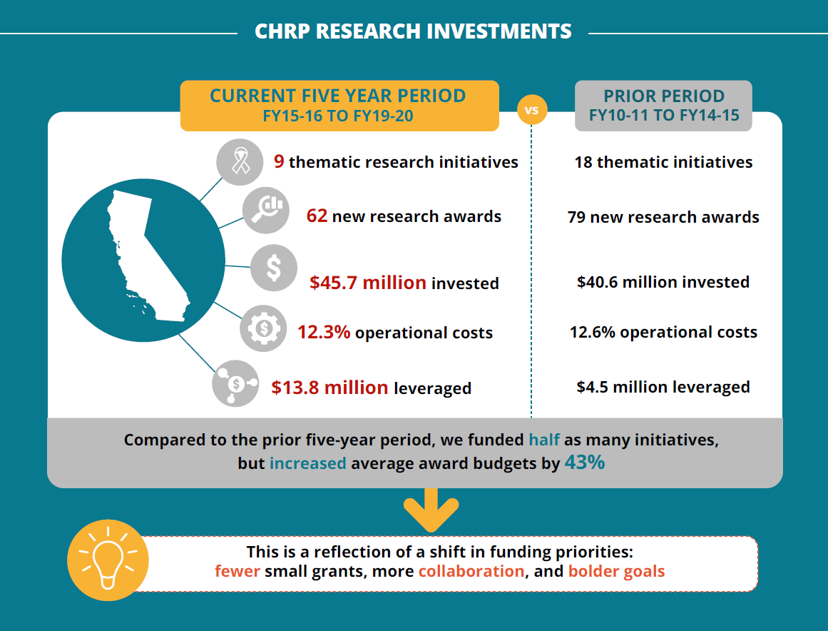 chrp-research-investments.png