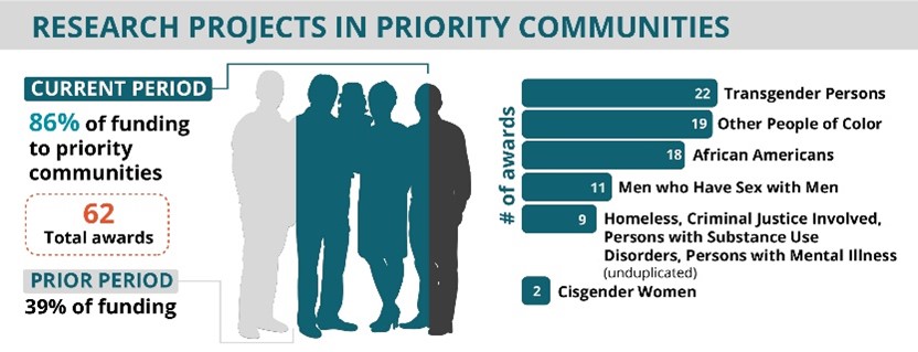 priority-communities.jpg